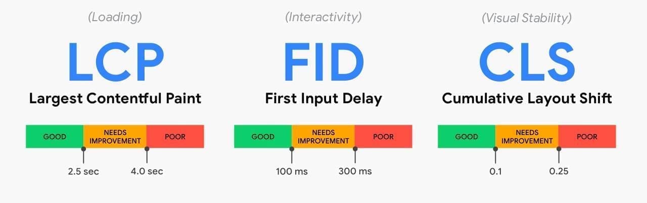 core web vitals addy