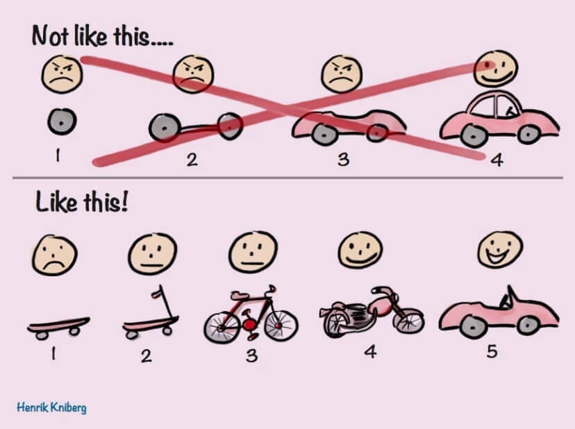 Best Ways How User Stories Can Help Your MVP Development In 2022 9 Common pitfalls with user stories