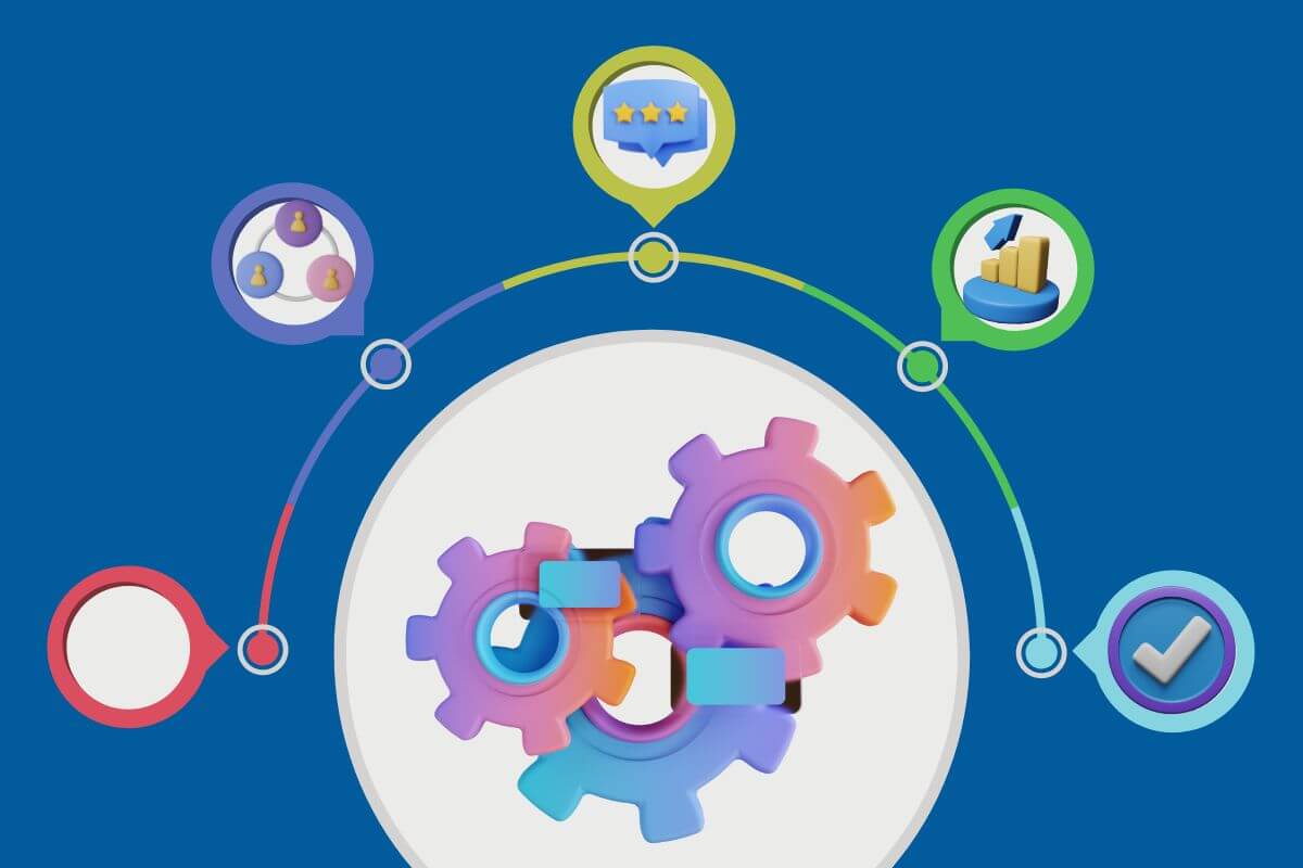 Improved Inter Departmental Processing