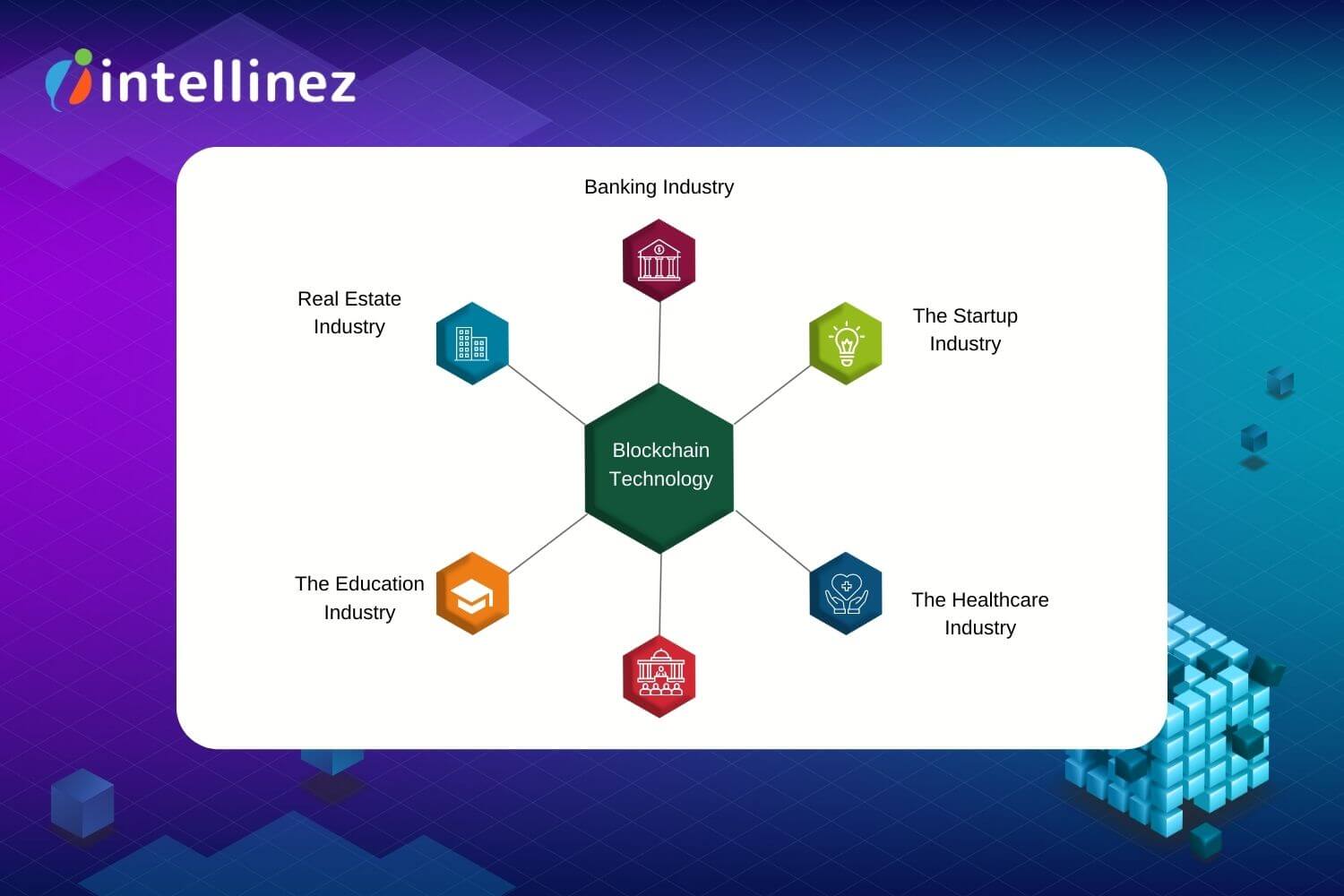 Applications of Blockchain