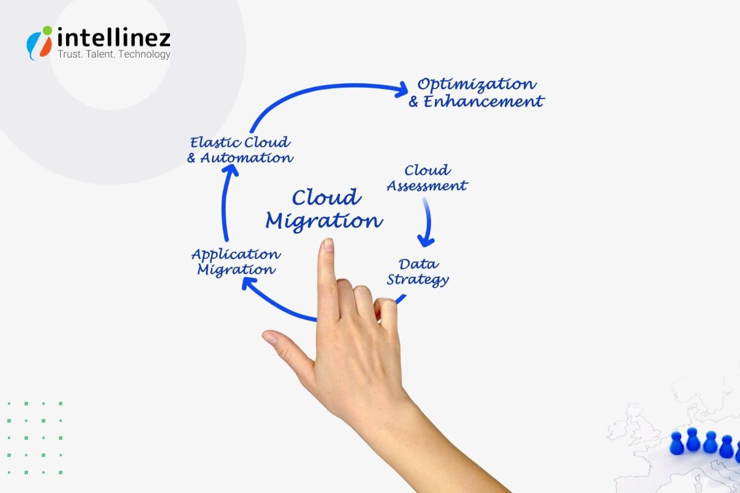What is the process of cloud migration