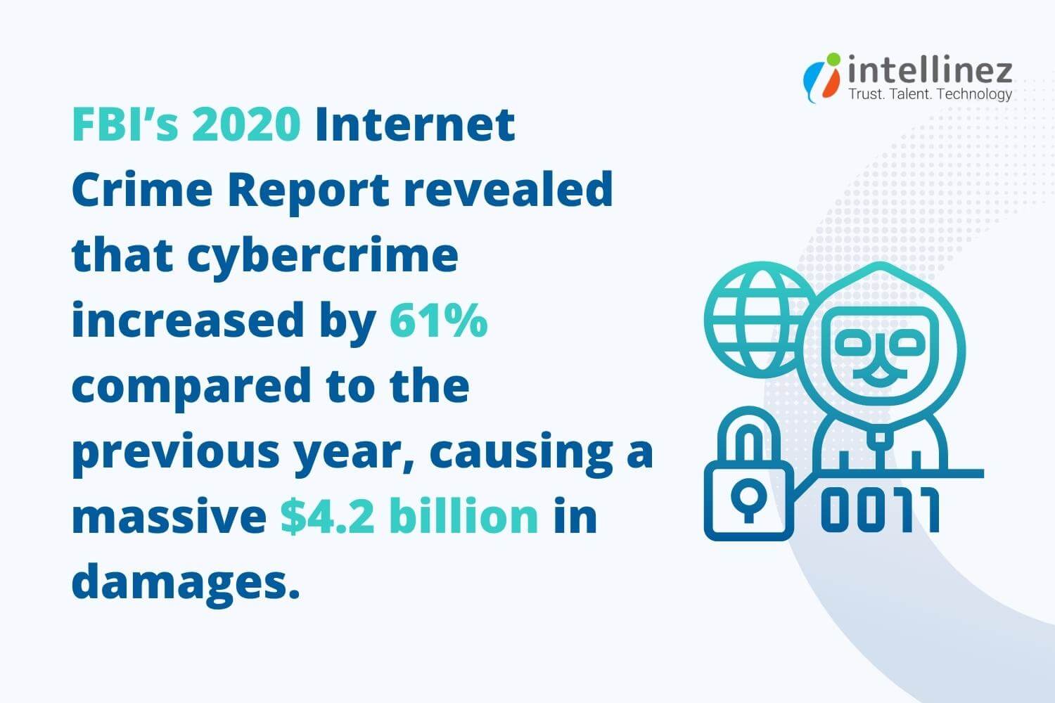 Role Of AI In Cybersecurity