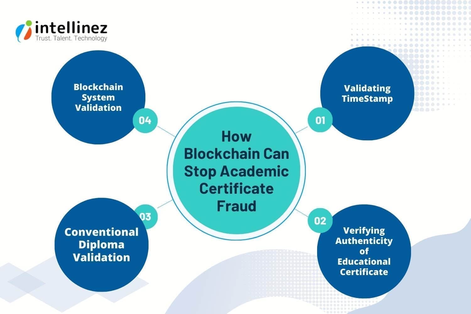 Blockchain Against Academic Fraud