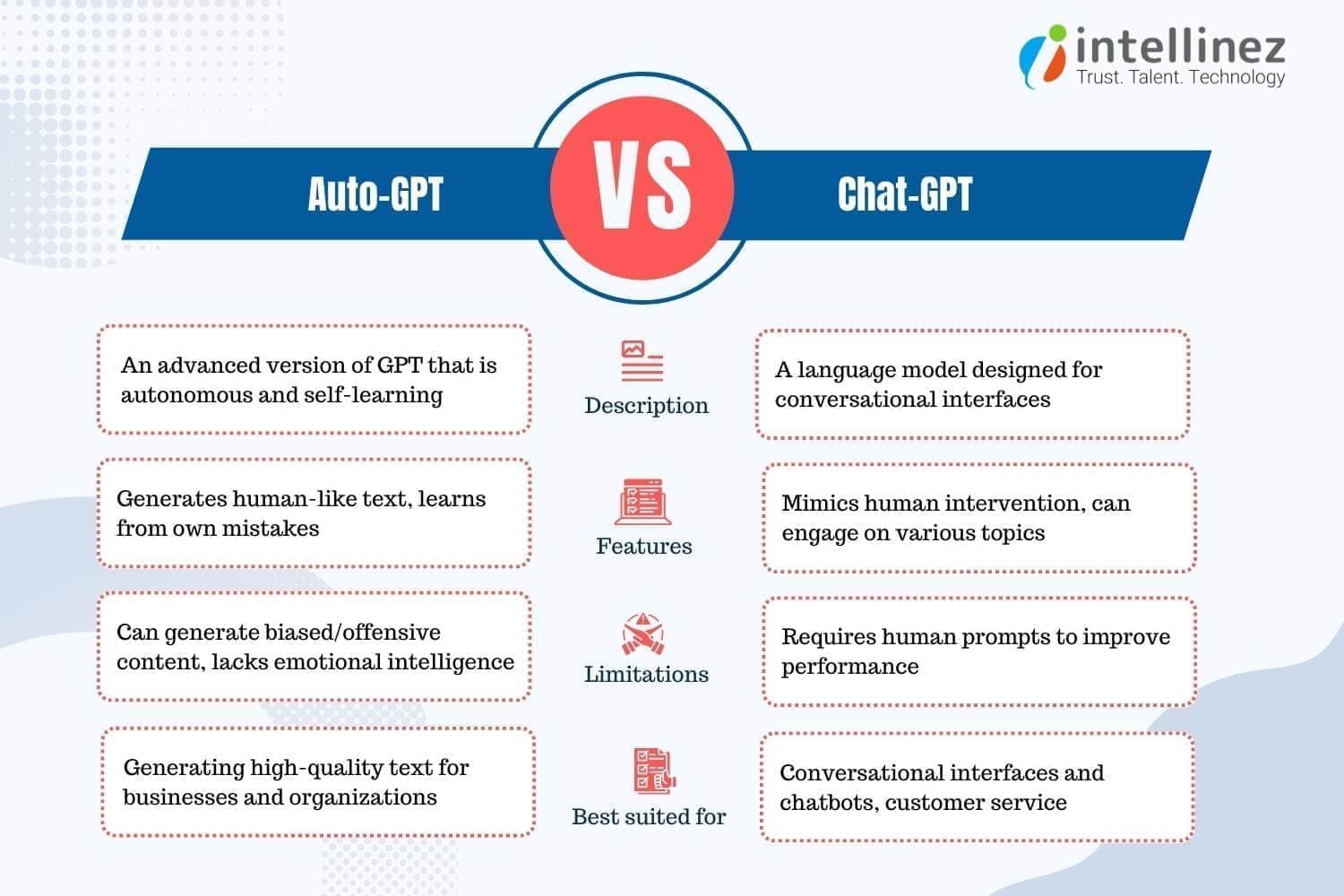 ChatGPT vs AutoGPT