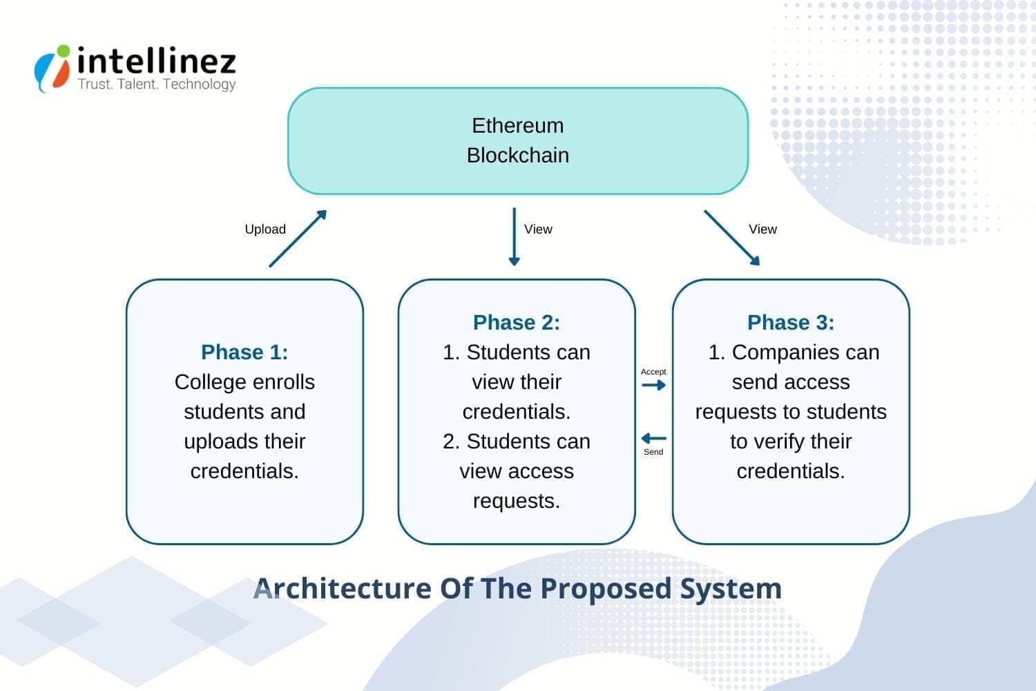 Blockchain Against Academic Fraud