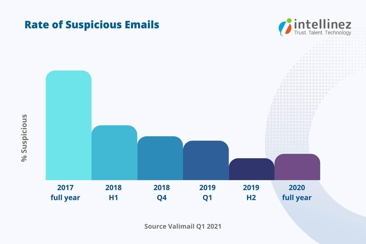 Role Of AI In Cybersecurity