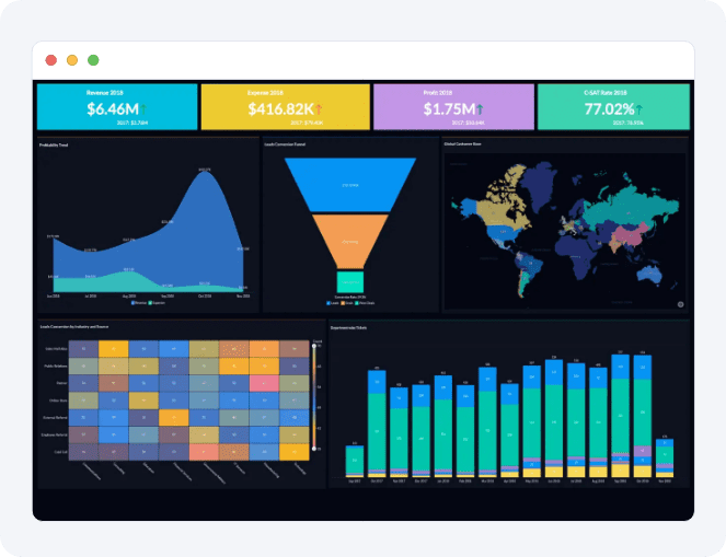 Real time conversational analytics
