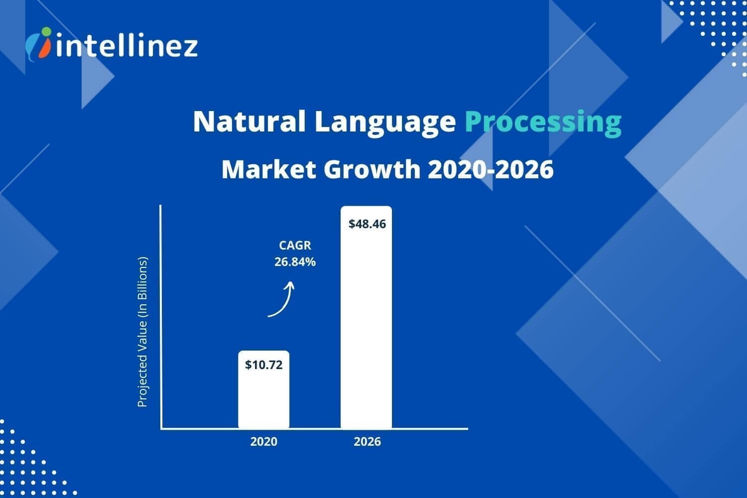 Recent Business Intelligence Trends for 2023 