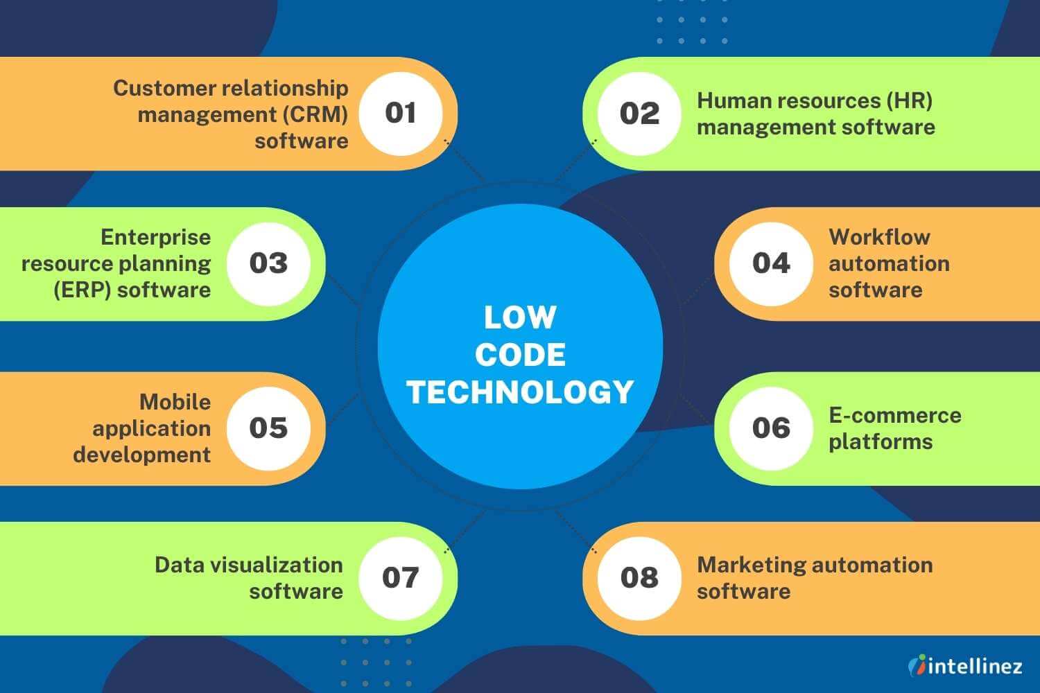 What Applications Can Be Built Using Low-Code Technology