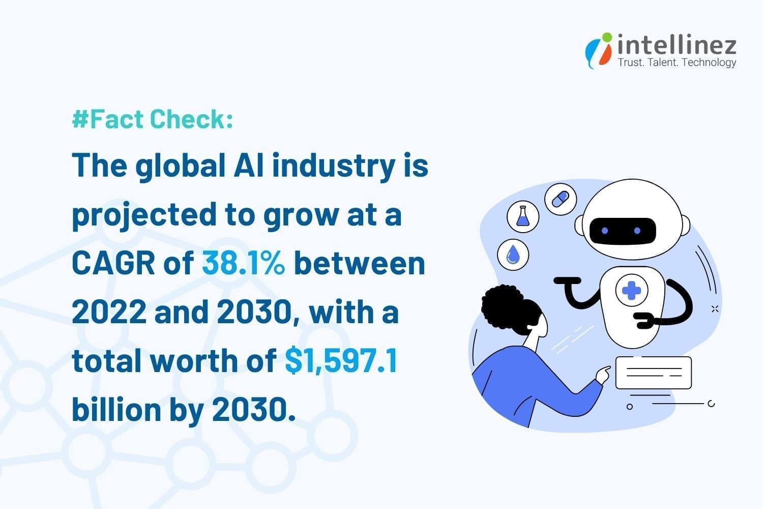 OpenAI API App Development