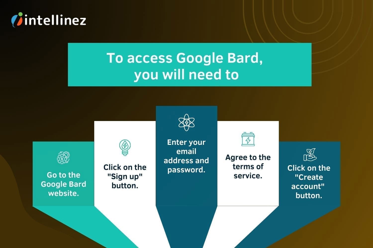 Everything About Google Bard AI Chatbot and How to Use it 4 Bard AI VS ChatGPT