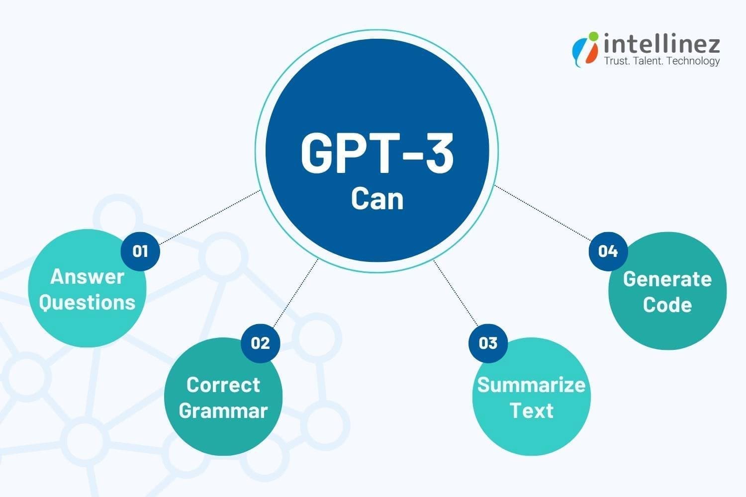 OpenAI API App Development