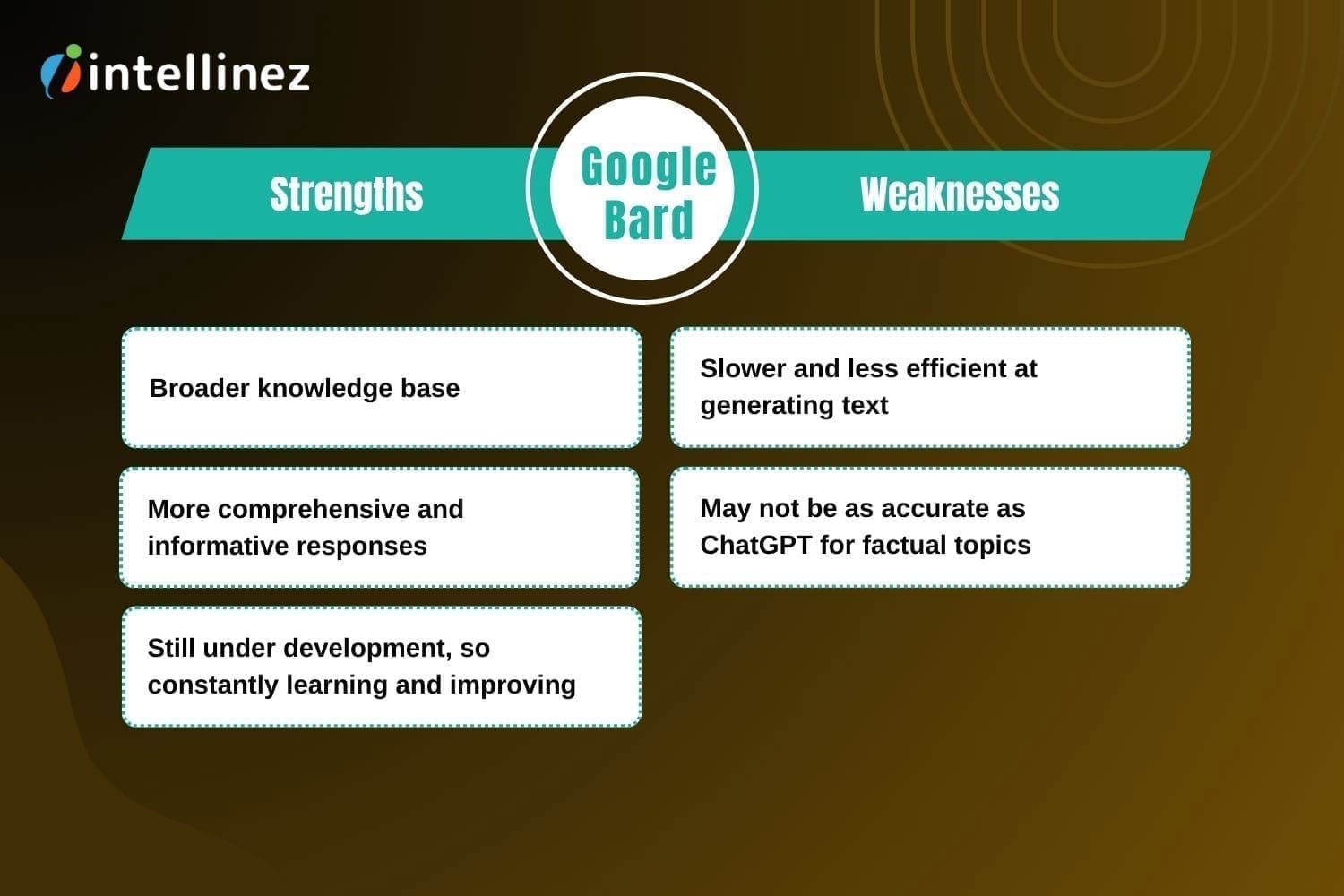 Everything About Google Bard AI Chatbot and How to Use it 5 Bard AI VS ChatGPT