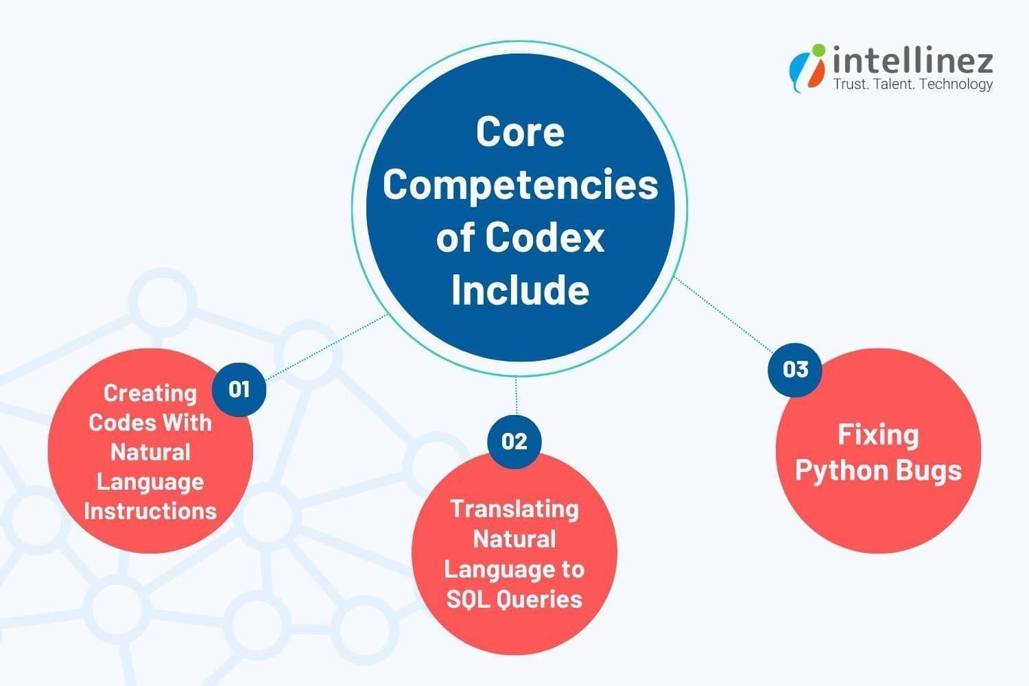 OpenAI API App Development