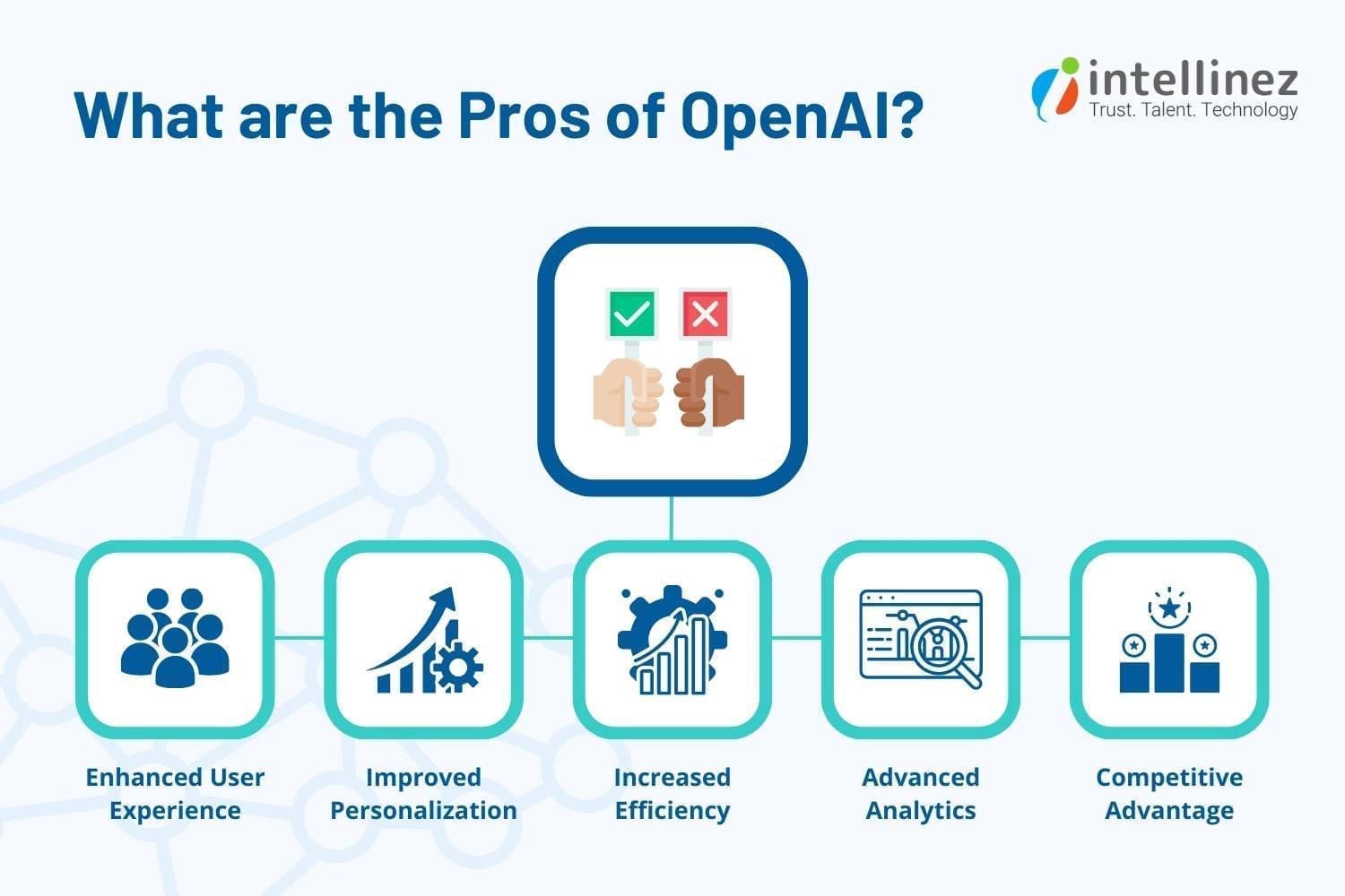 Pros Of OpenAI API App Development