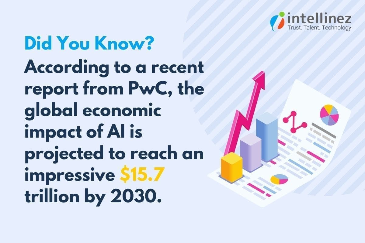 Embracing the AI Era: Best Applications of AI in Fintech Industry 2 global economic impact of AI