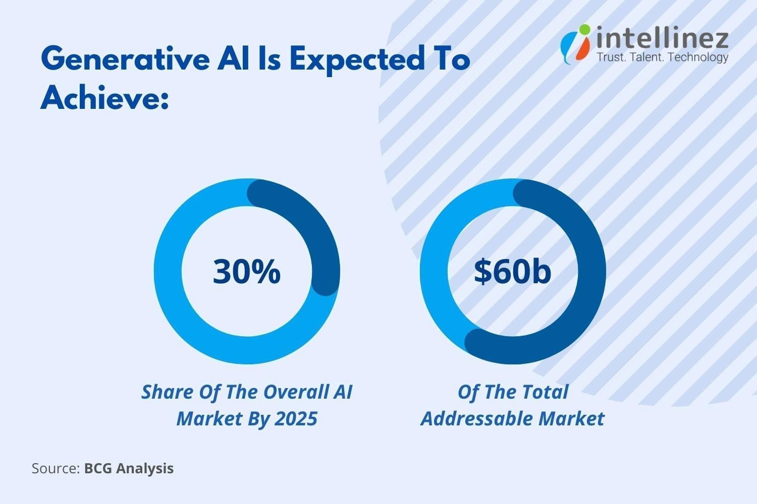 Benefits of Generative AI