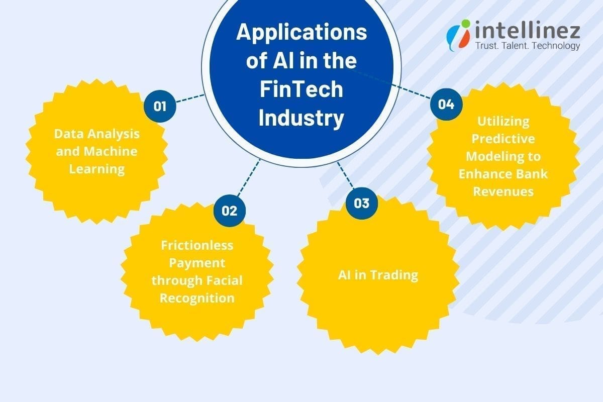 Embracing the AI Era: Best Applications of AI in Fintech Industry 3 Applications of AI in the FinTech Industry