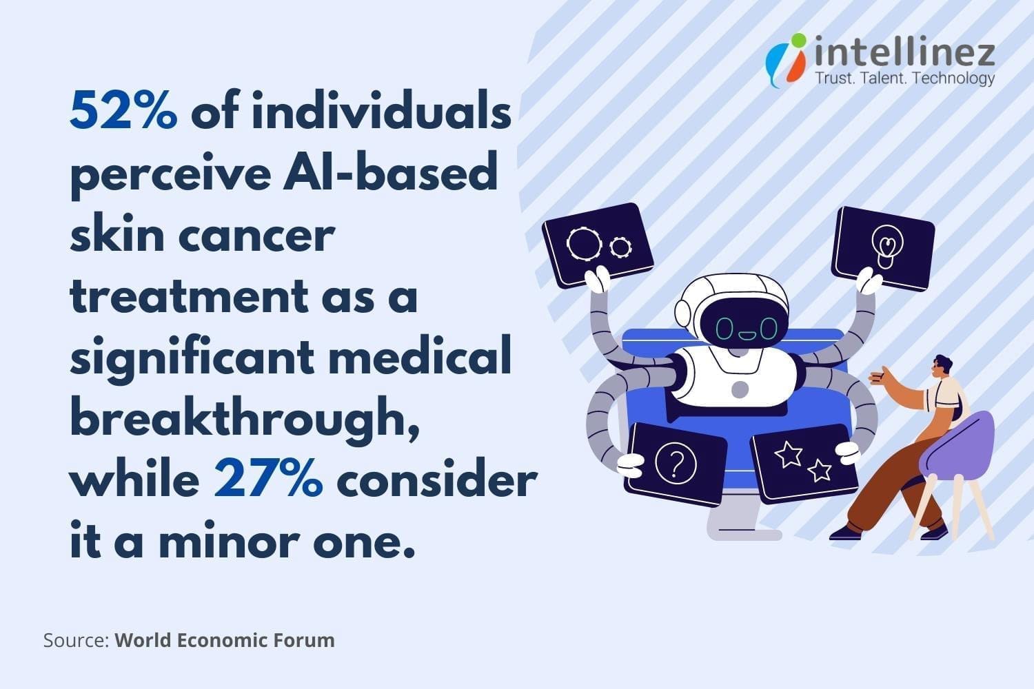 Benefits of Generative AI