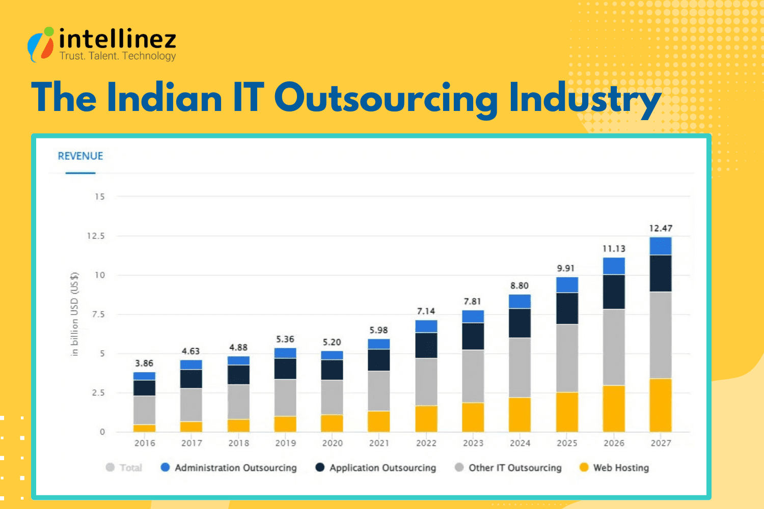benefits of outsourcing IT support