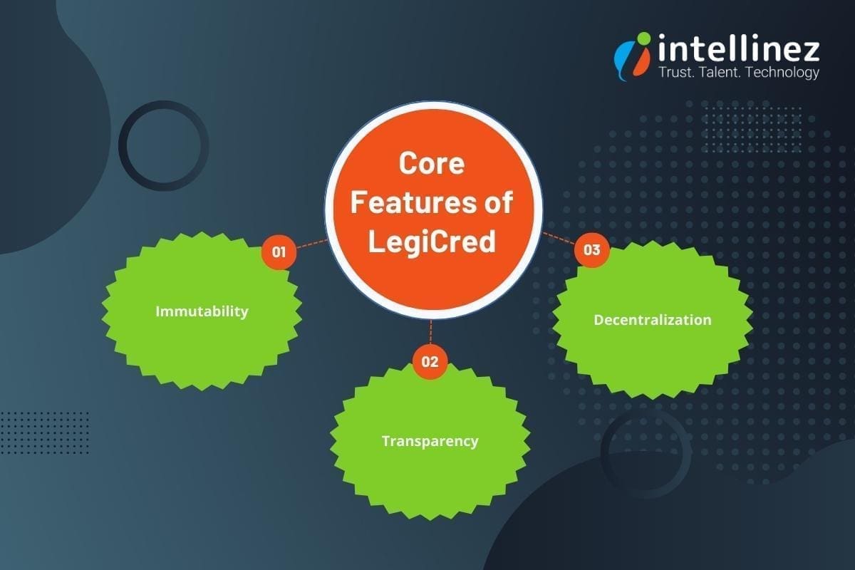 Core Features of LegiCred