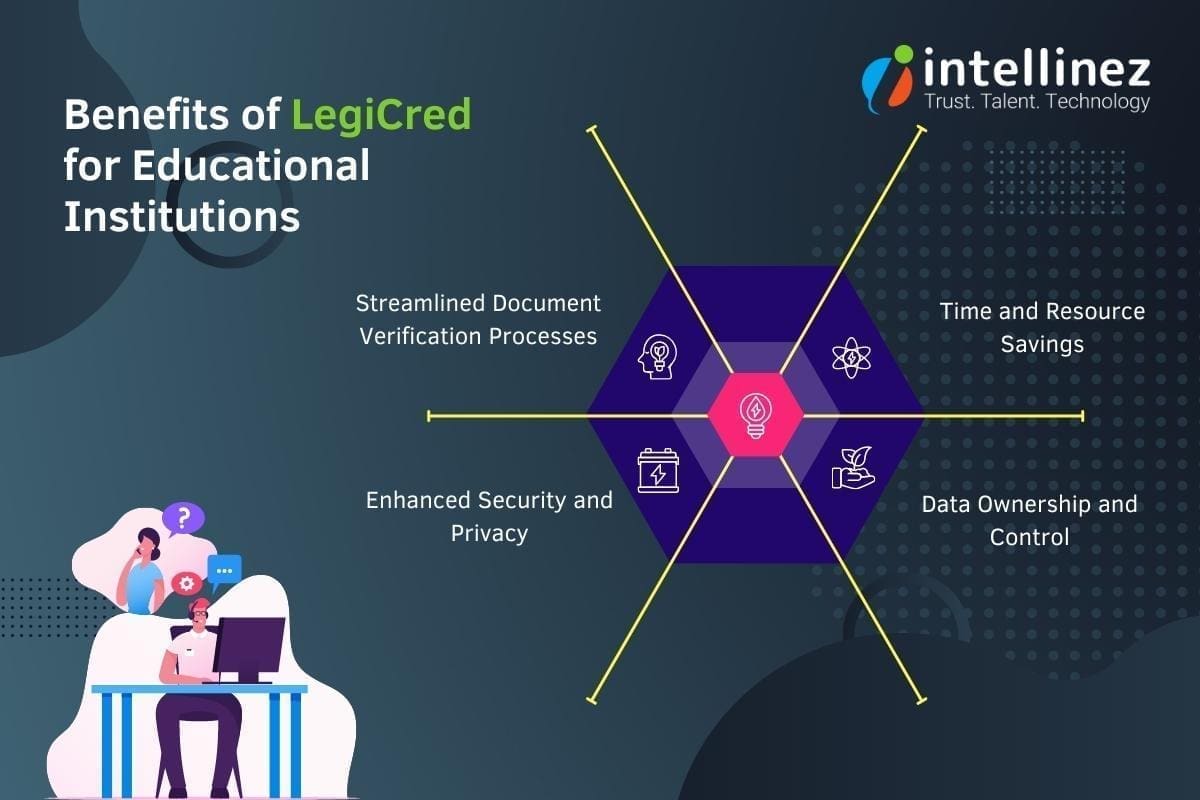 Benefits of LegiCred for Educational Institutions