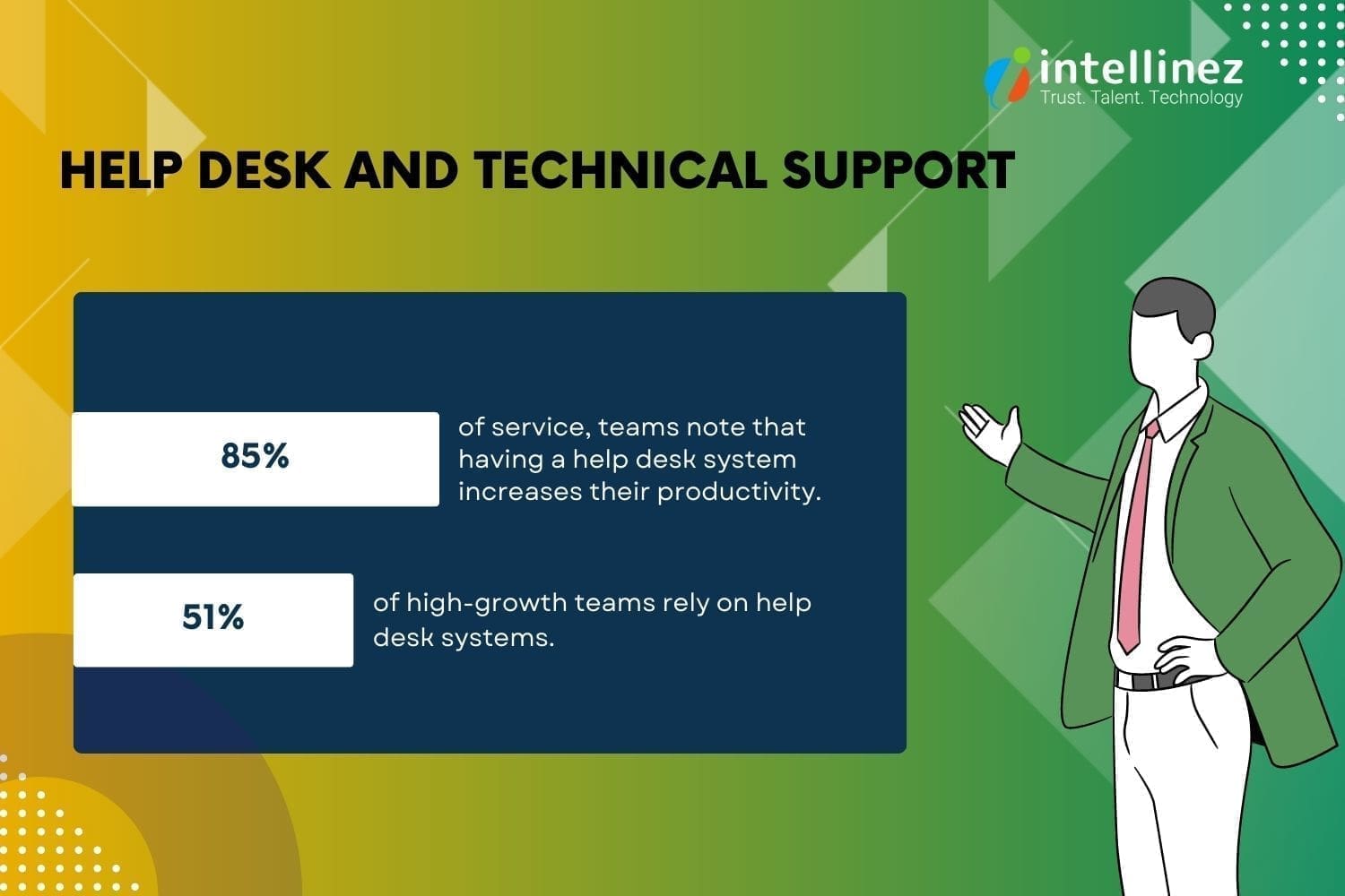 managed services checklist