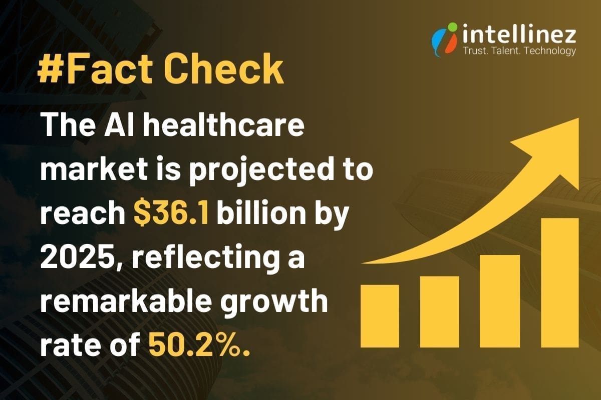 Breakthroughs in Healthcare Using AI: 10 Companies Paving the Way to Better Care 6 Growth Rate of AI Healthcare Market