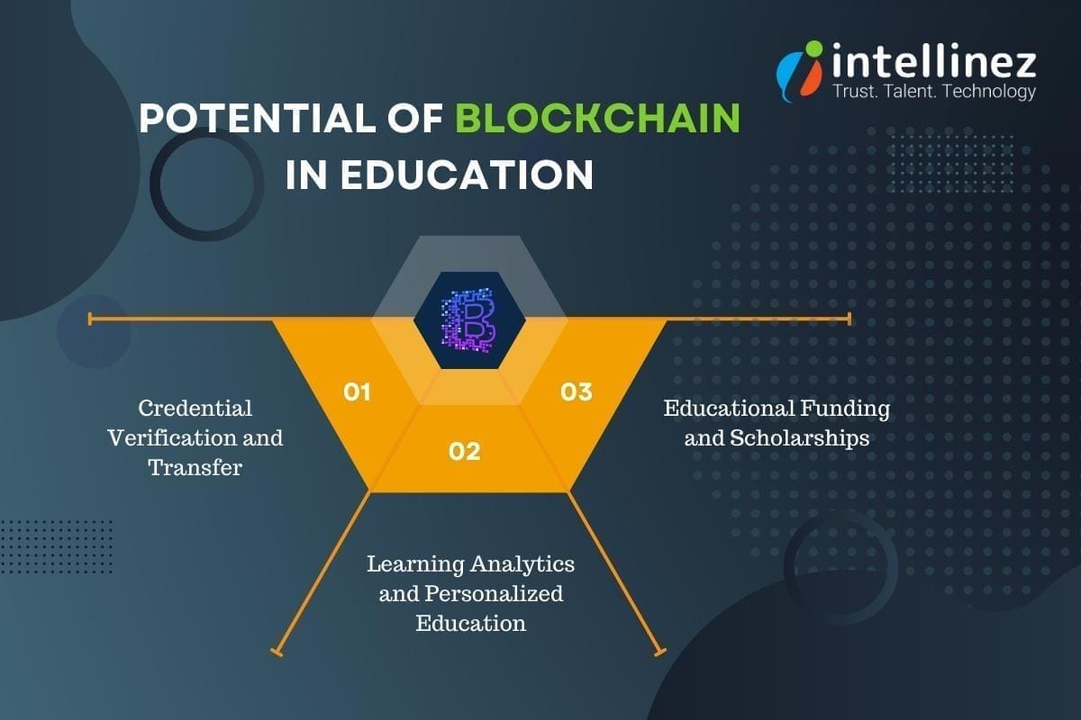 Blockchain's Potential in Education Industry