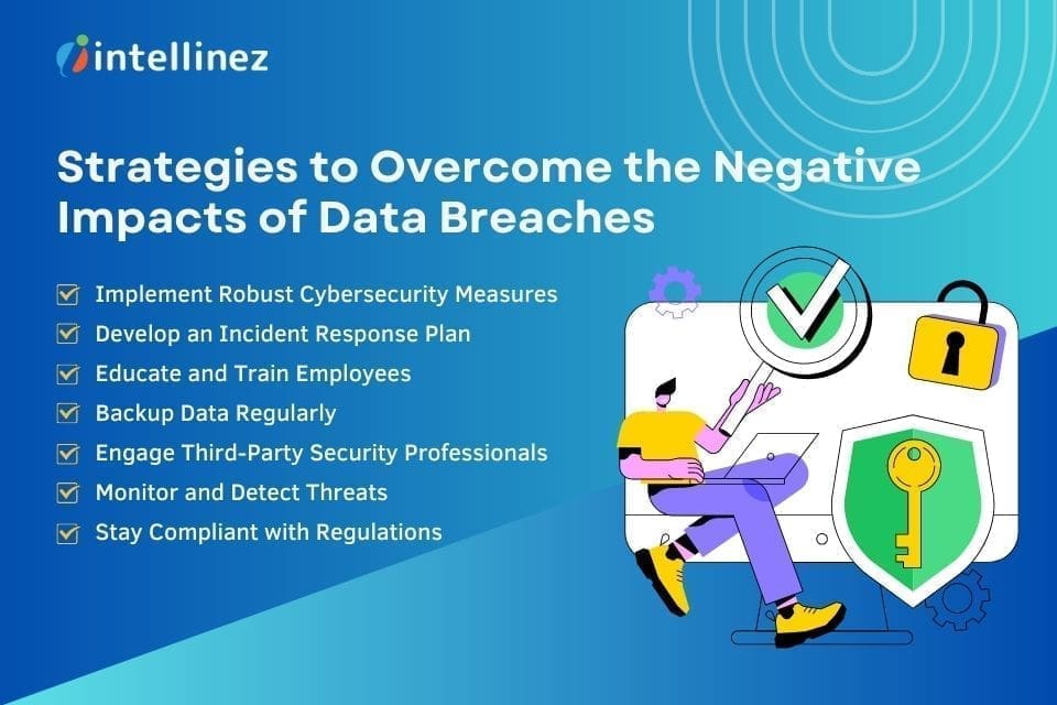 Cybersecurity and Business: Steps To Overcome Security Impact in Your Business 3 3