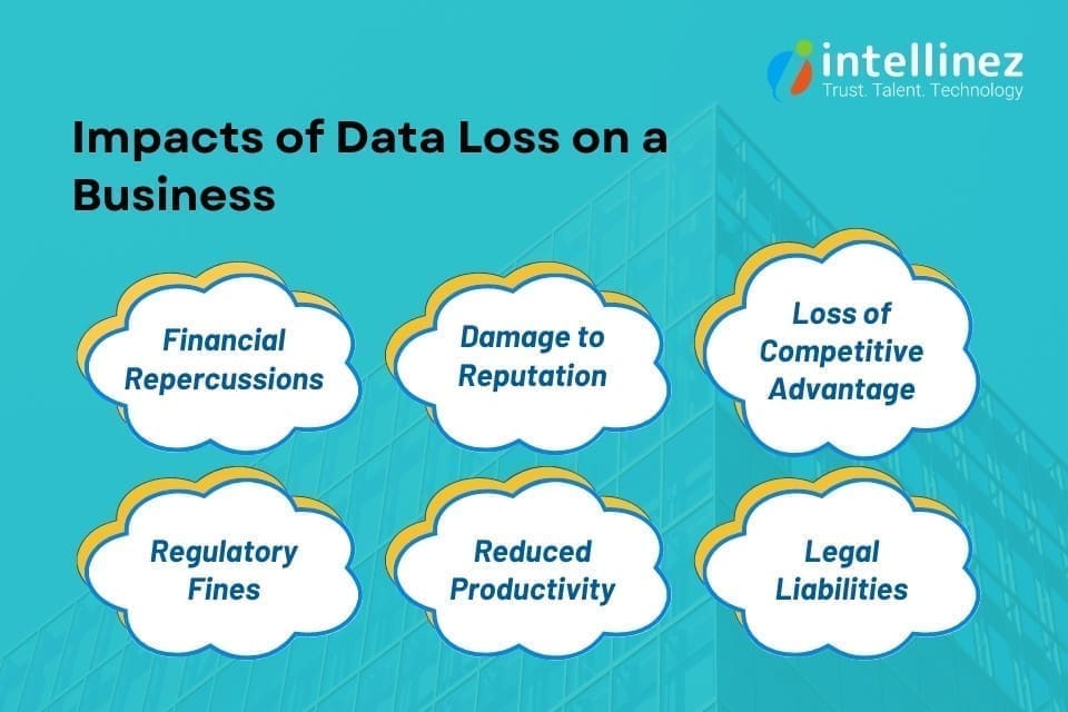 Data Backup and Recovery: A Must-Know Guide for Businesses at Any Scale 4 Data Backup and Recovery