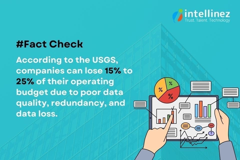 Business Intelligence Mistakes