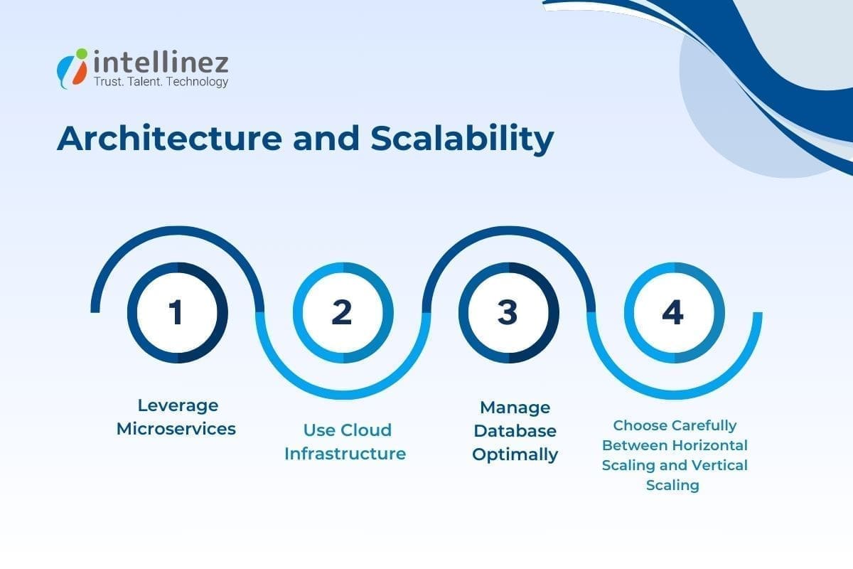 Scalable Architecture