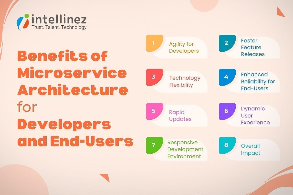 Emerging SaaS Trends to Watch in 2025 3 Benefits of Microservice Architecture for Developers and End-Users