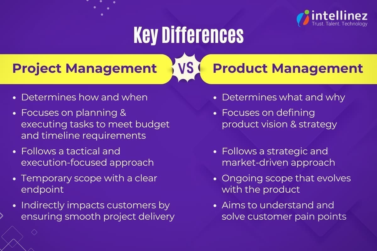 Project Management vs Product Management: Major Differences