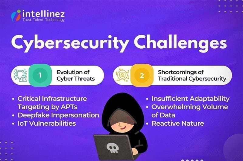 Challenges in Implementing AI in Cybersecurity