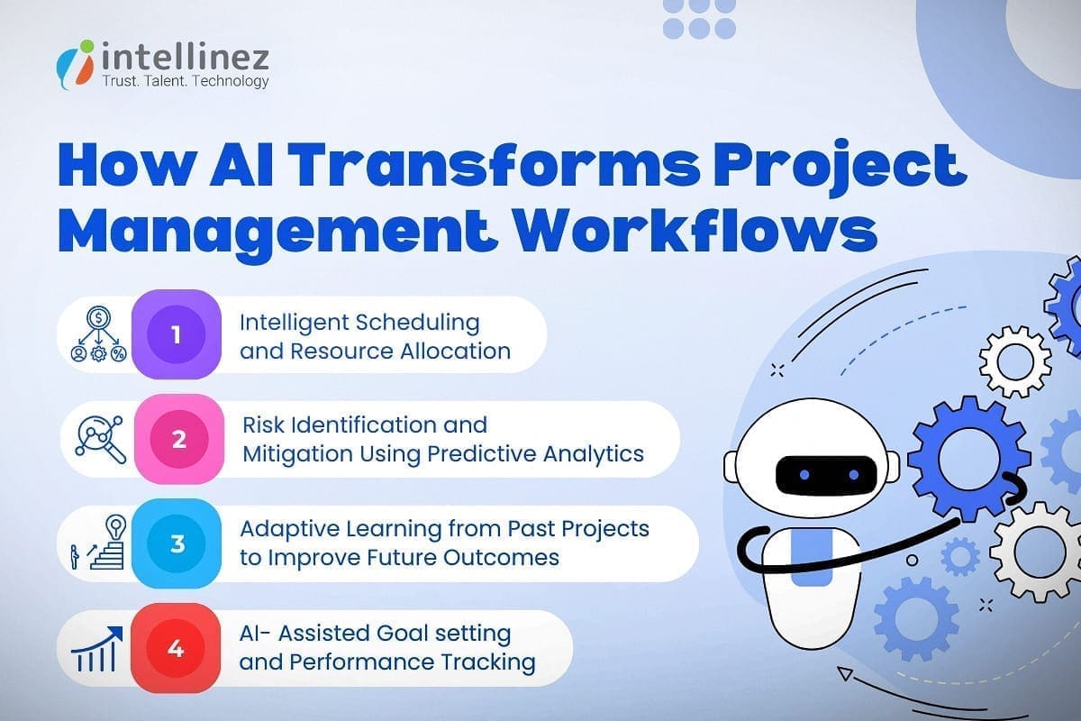How AI Transforms Project Management Workflows? 