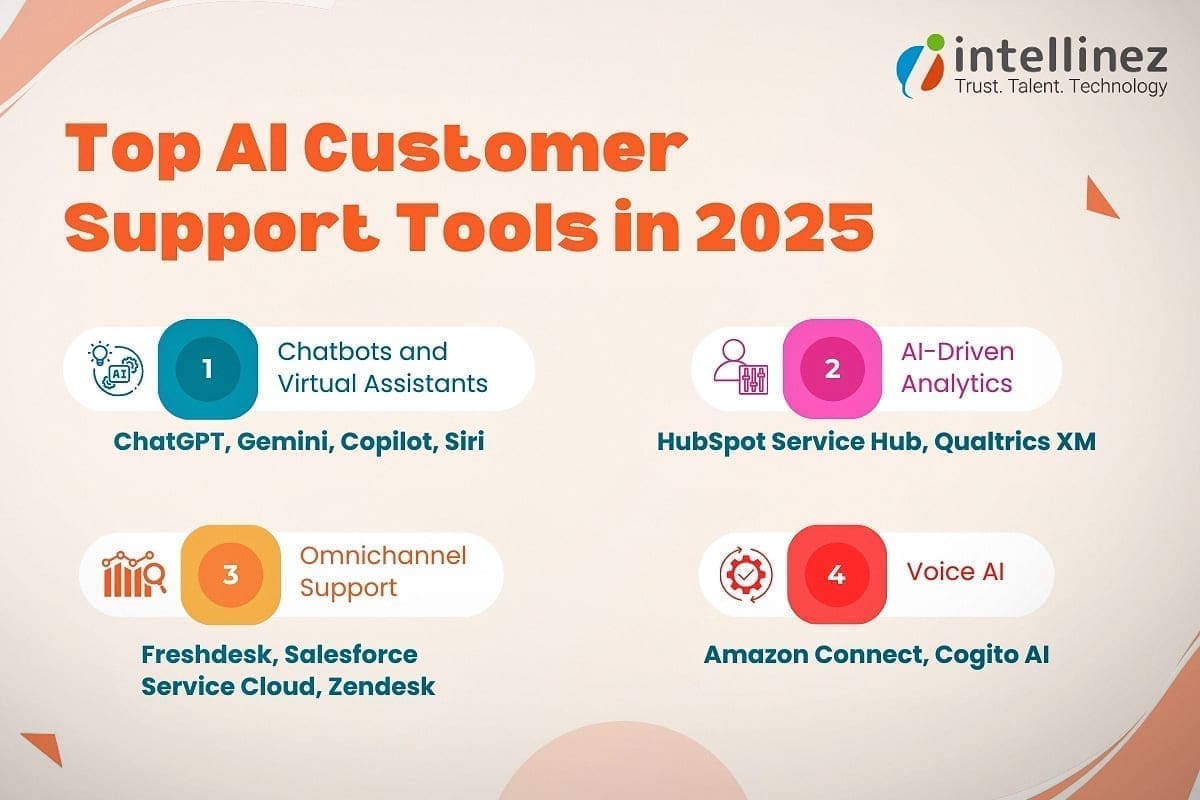 AI-Based Customer Support Tools 2025