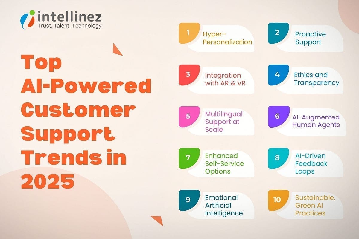 2025 Trends: AI-Based Customer Support