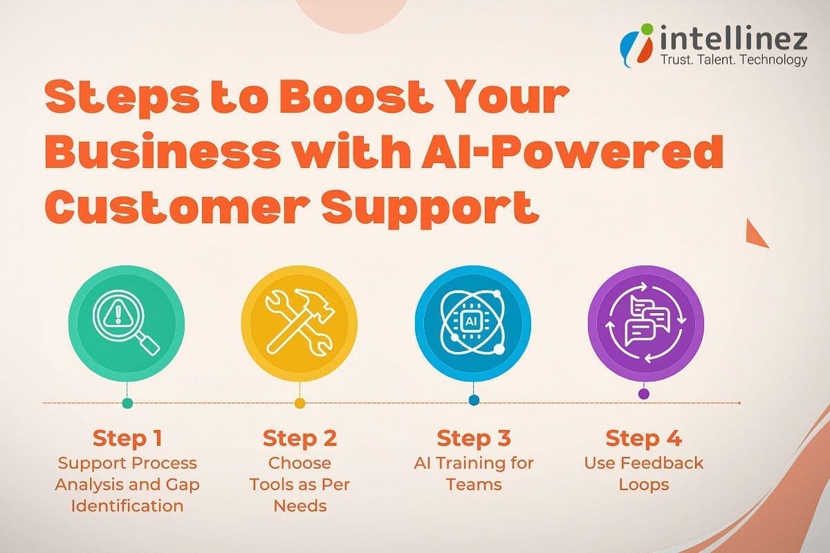 Business-Ready in AI-Powered Customer Support