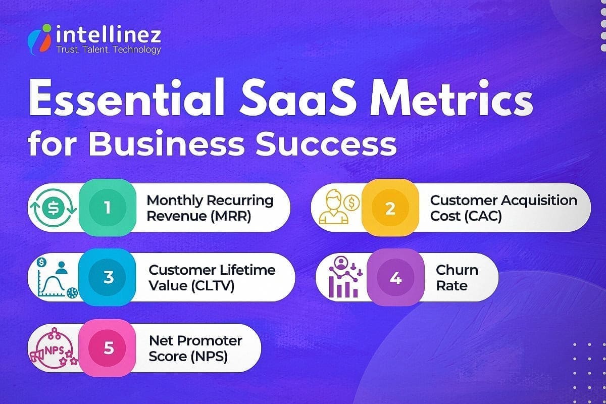 Essential SaaS Metrics for Business Success 