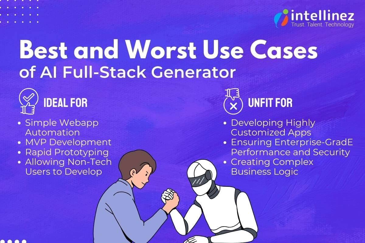 Good and Bad Cases of AI Full-Stack Generators