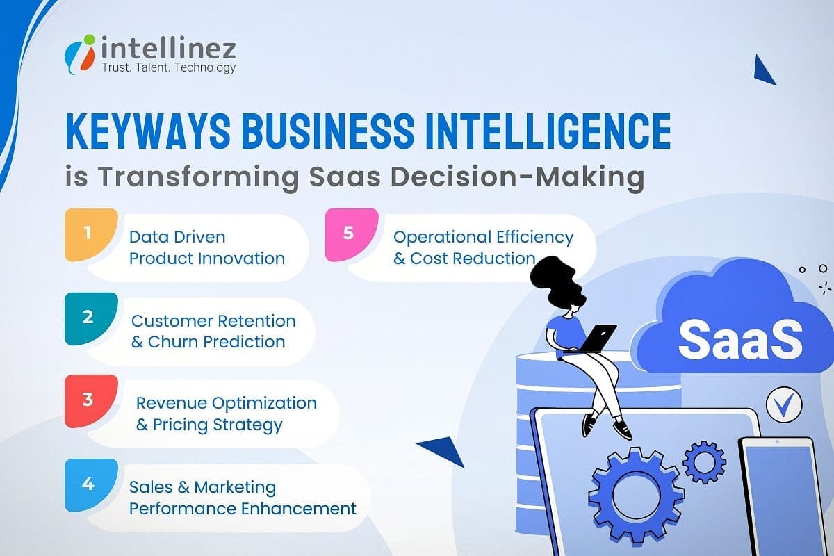 How Business Intelligence is Transforming SaaS Decision-Making? 2 Keyways in Which BI is Transforming SaaS Decision-Making