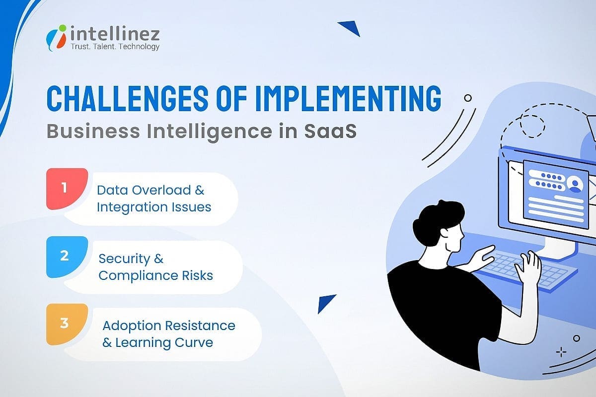 How Business Intelligence is Transforming SaaS Decision-Making? 5 Challenges of Implementing BI in SaaS