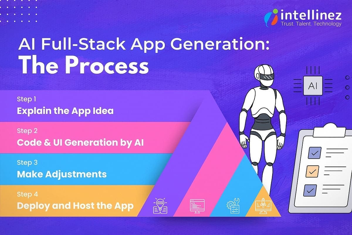 AI Full-Stack Generation