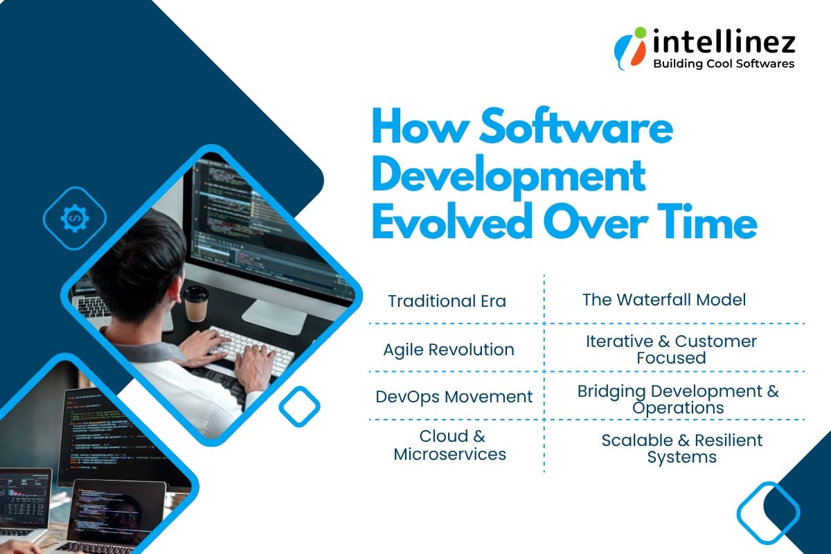 How Software Development Evolved Over Time