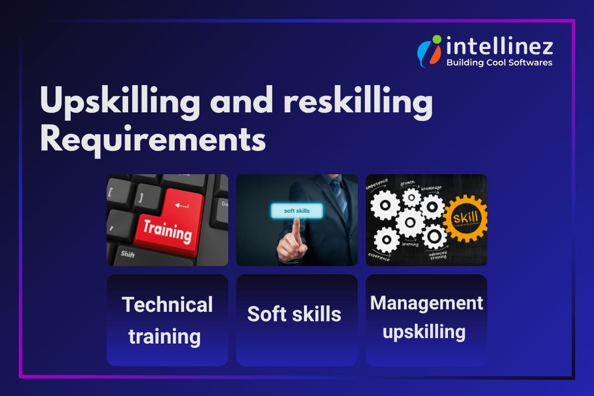 Upskilling and Reskilling Requirements 