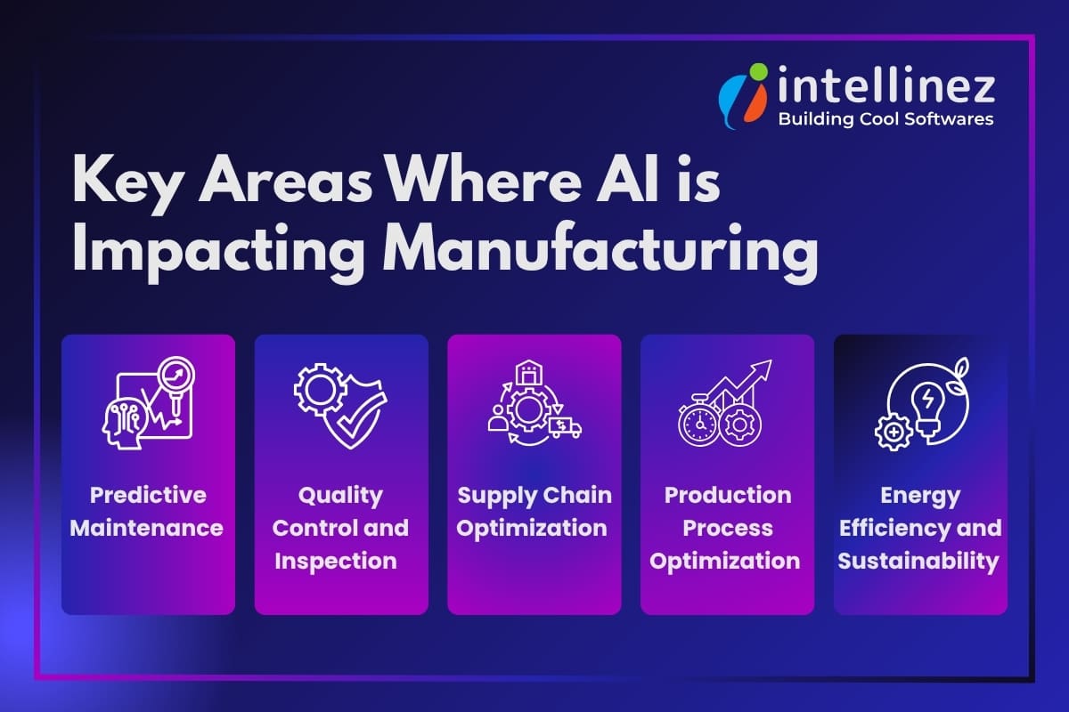 Key Areas Where AI is Impacting Manufacturing 
