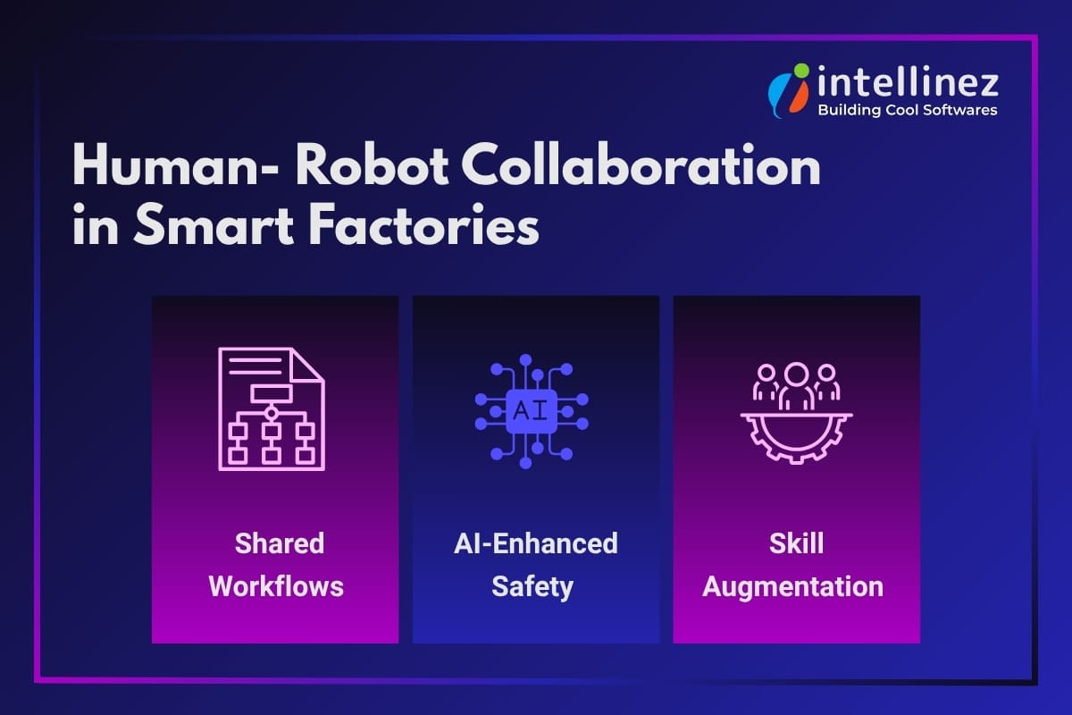 Human- Robot Collaboration in Smart Factories 