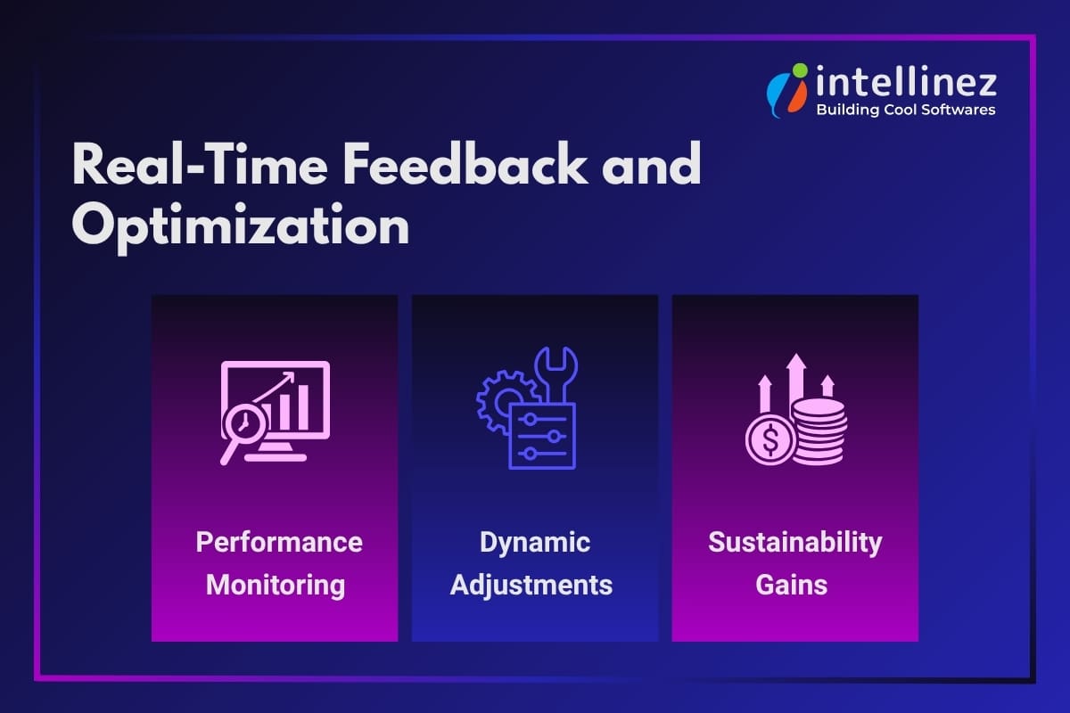 Real-Time Feedback and Optimization 